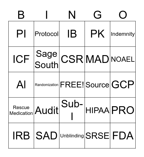 Clinical Ops Bingo #3 Bingo Card