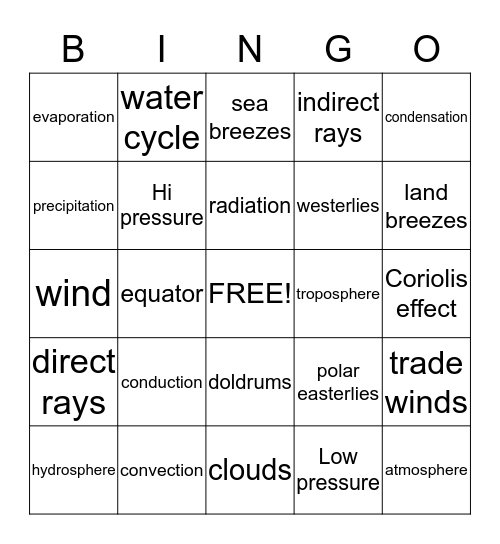 Atmosphere Bingo Card