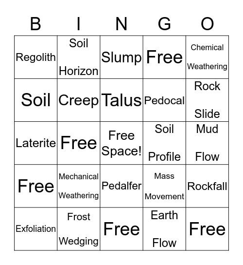 Earth Space Science-Chapter 5 Bingo Card