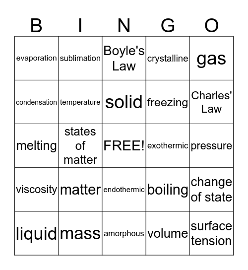 Science 8 Chapter 3 Vocabulary Bingo Card