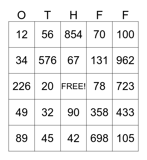 PLACE VALUE BINGO Card