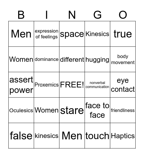 Gender in Nonverbal Communication Bingo Card