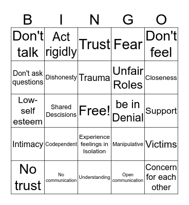 Dysfunctional vs Functional Families  Bingo Card
