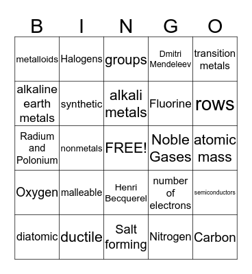PeriodicTableTestReview Bingo Card