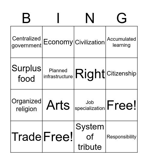 Characteristics of Civilization Bingo Card