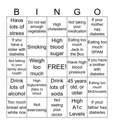 DANGERS for Diabetes Bingo Card