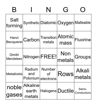 PeriodicTableTestReview Bingo Card