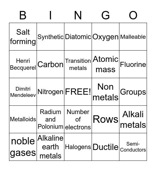 PeriodicTableTestReview Bingo Card