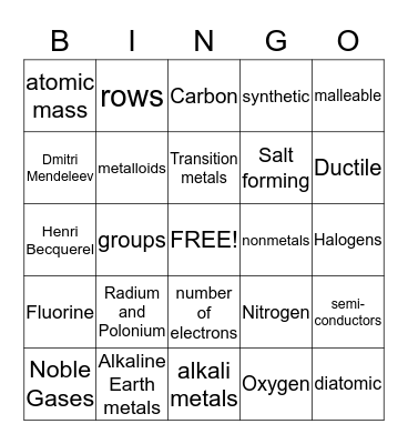 PeriodicTableTestReview Bingo Card