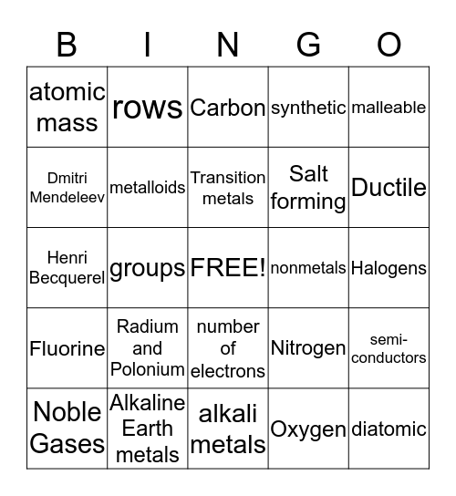 PeriodicTableTestReview Bingo Card