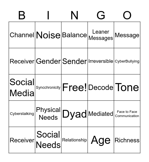 INTERPERSONAL COMMUNICATION Bingo Card