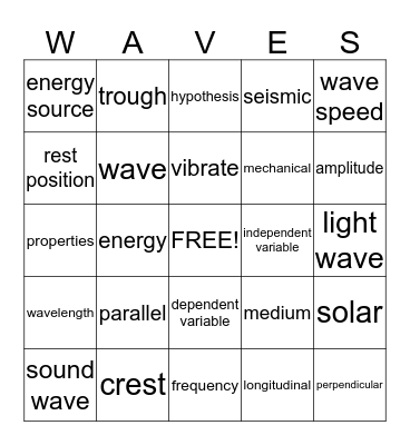 Waves Bingo Card