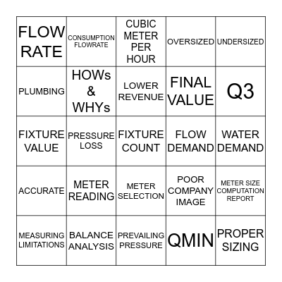 METER SIZING BINGO! Bingo Card