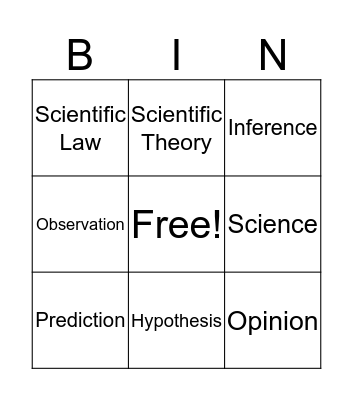 Unit 1 Scientific Method Bingo Card