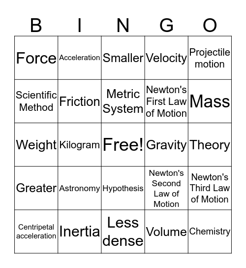 PHYSICS BINGO Card