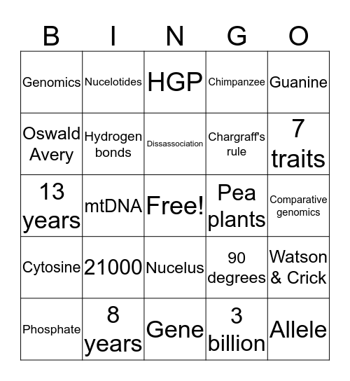 Genomes, genes & alleles Bingo Card