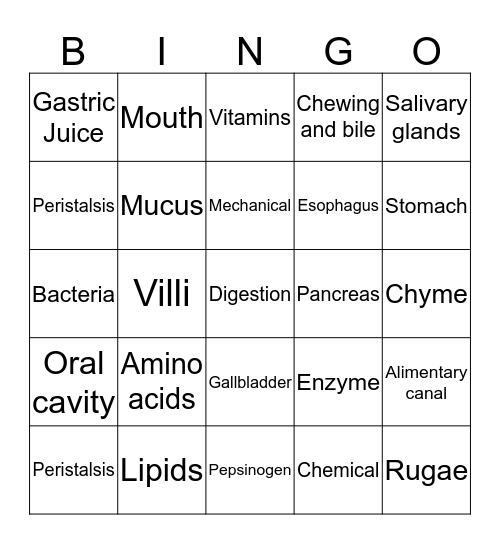 DIGESTIVE SYSTEM BINGO Card
