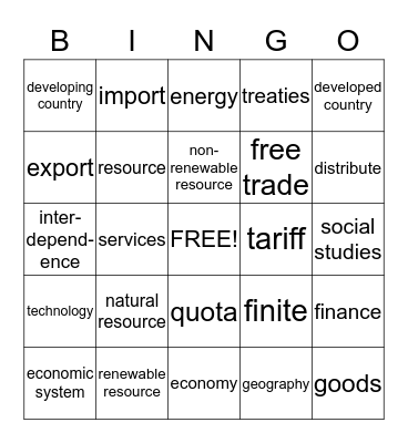 Resources, Technology and World Trade Bingo Card