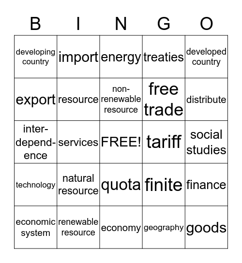 Resources, Technology and World Trade Bingo Card