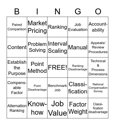 Chapter 5 Job-Based Structures and Job Evaluation Bingo Card