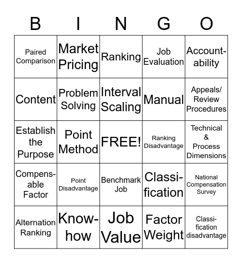 Chapter 5 Job-Based Structures and Job Evaluation Bingo Card