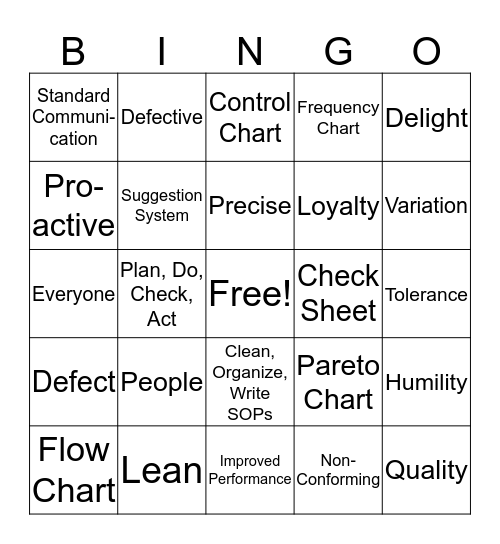 Quality & CI Overview Bingo Card