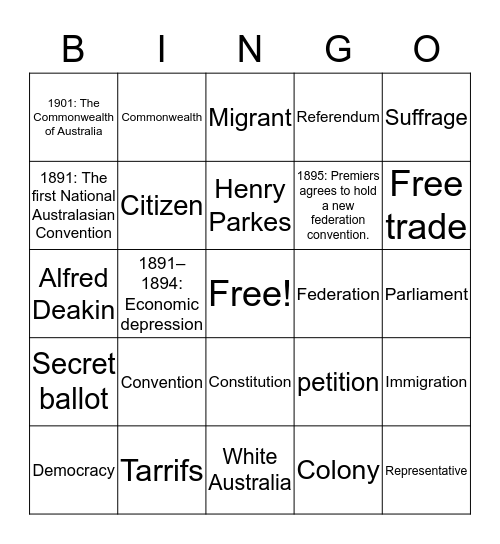 Australia Federation  Bingo Card