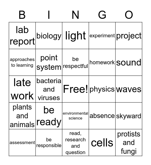 Science 6 Syllabus Bingo Card