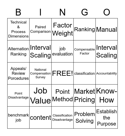 Chapter 5 Job-Based Structures and Job Evaluation Bingo Card