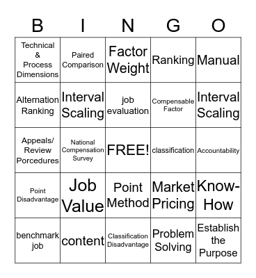 Chapter 5 Job-Based Structures and Job Evaluation Bingo Card