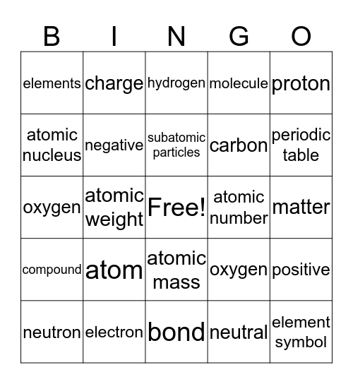 Chemistry  Bingo Card