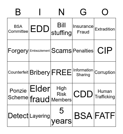 Bank Secrecy Act  Bingo Card