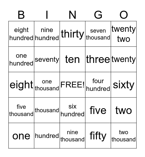 Word Form Bingo Card