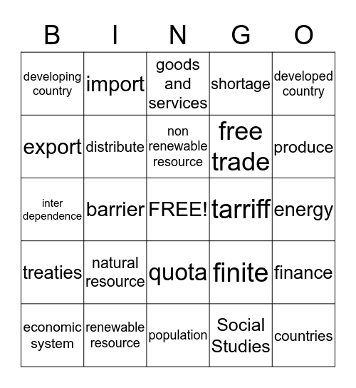 Resources, Technology, and World Trade Bingo Card