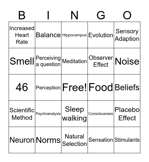 Psychology Chapters 1-4 Bingo Card