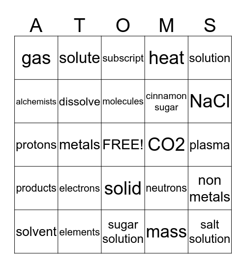 Science Chemical Formulas and Reactions Bingo Card
