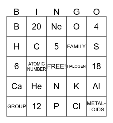 PERIODIC TABLE Bingo Card