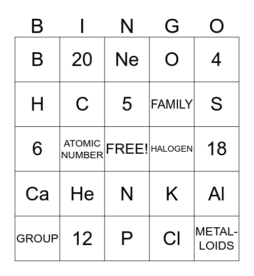 PERIODIC TABLE Bingo Card