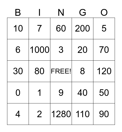 TEN TIMES TABLES FACTS Bingo Card