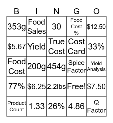 Costing Bingo Card