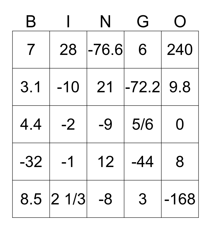 Solving Equations BINGO Card
