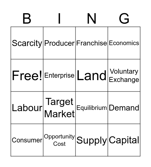 ECONOMICS BINGO Card