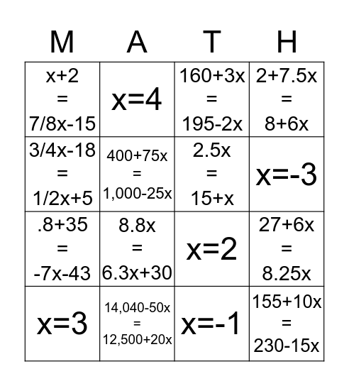 Variables on Both Sides Bingo Card