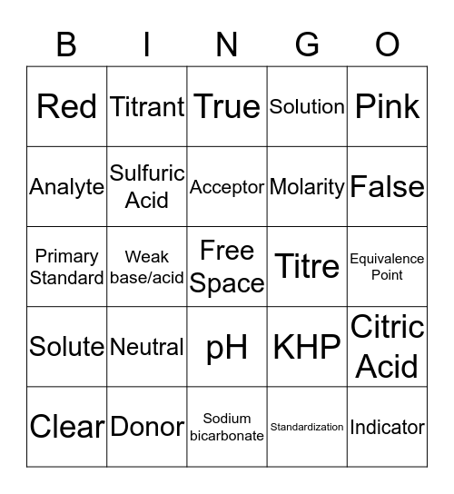 Acid-Base Titration Bingo Card