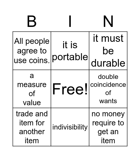 Nature of Business: Money vs. Barter  Bingo Card