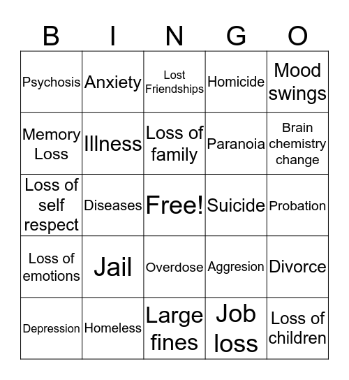 Consequences of an addictive lifestyle Bingo Card