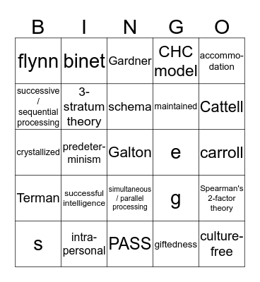 Intelligence Theories & Theorists Bingo Card