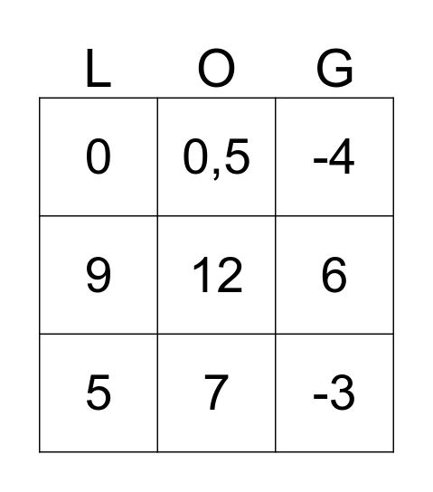 Bingo dos logaritmos Bingo Card