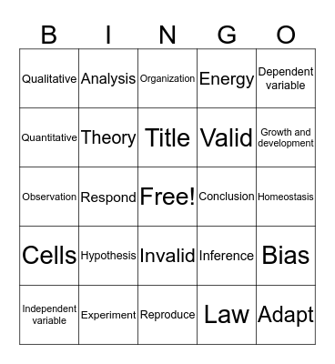 Review: test #1 Bingo Card