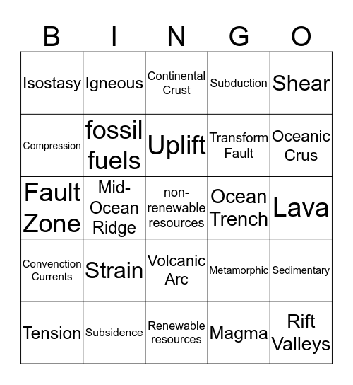 Forces That Shape Earth Bingo Card